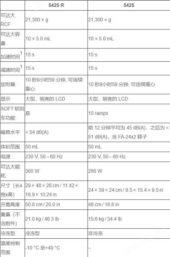 德國艾本德5425r離心機